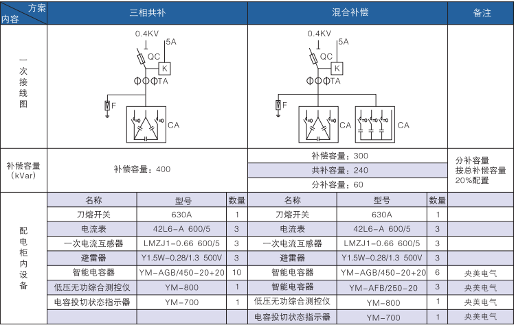 一次系统图